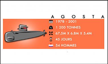 infographie série sous-marins agosta