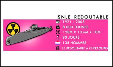 infographie série sous-marins redoutable