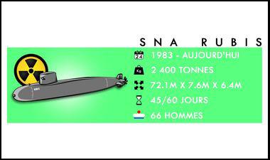 infographie série sous-marins rubis