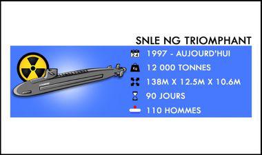 infographie série sous-marins SNLE NG